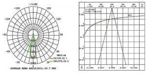 โคมไฟดาวน์ไลท์ LED ในตัว reflex สีดำ รุ่น HL-TH308-DA-6W-3000K/6500K