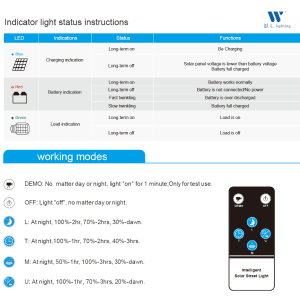 โคมไฟถนนโซล่าเซลล์ รุ่น WL-ST-992-300W-16000LM