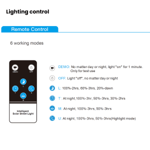 โคมไฟถนนโซล่าเซลล์ รุ่น WL-ST-911-100W-6400LM