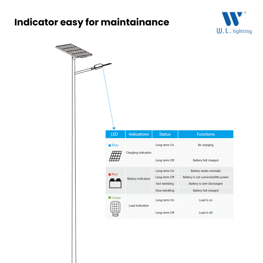 โคมไฟถนนโซล่าเซลล์ รุ่น WL-ST-911-120W-8000LM - Image 4